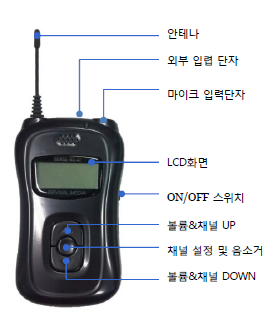 통신장비