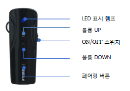 통신장비