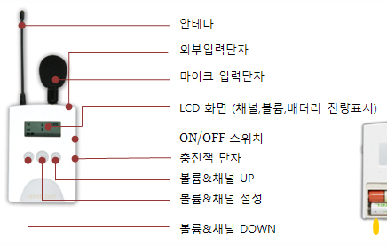 통신장비