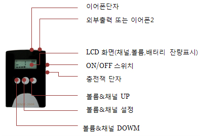 통신장비